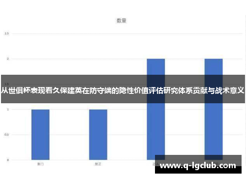从世俱杯表现看久保建英在防守端的隐性价值评估研究体系贡献与战术意义 从世俱杯表现看久保建英在防守端的隐性价值评估研究体系贡献与战术意义