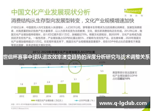 世俱杯赛事中球队进攻效率演变趋势的深度分析研究与战术调整关系 世俱杯赛事中球队进攻效率演变趋势的深度分析研究与战术调整关系
