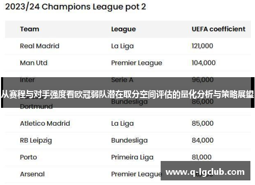 从赛程与对手强度看欧冠弱队潜在取分空间评估的量化分析与策略展望 从赛程与对手强度看欧冠弱队潜在取分空间评估的量化分析与策略展望
