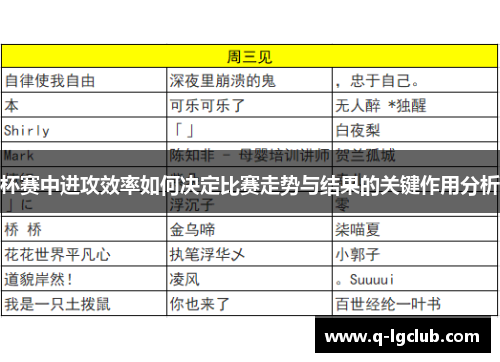 杯赛中进攻效率如何决定比赛走势与结果的关键作用分析