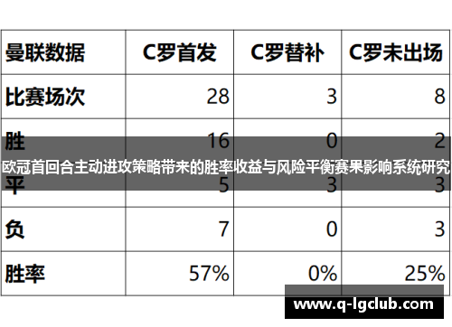 欧冠首回合主动进攻策略带来的胜率收益与风险平衡赛果影响系统研究