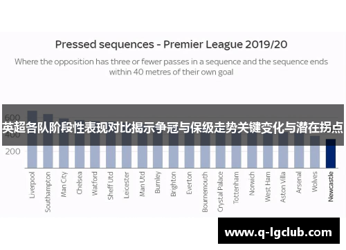 英超各队阶段性表现对比揭示争冠与保级走势关键变化与潜在拐点