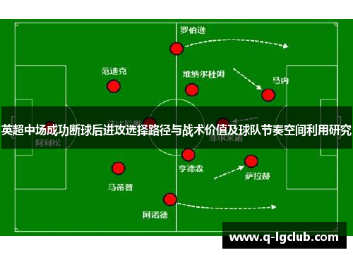 英超中场成功断球后进攻选择路径与战术价值及球队节奏空间利用研究