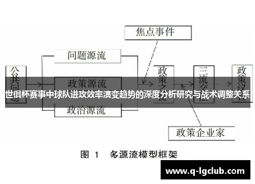 世俱杯赛事中球队进攻效率演变趋势的深度分析研究与战术调整关系
