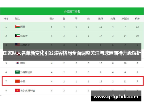国家队大名单新变化引发阵容格局全面调整关注与球迷期待升级解析