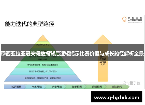 穆西亚拉亚冠关键数据背后逻辑揭示比赛价值与成长路径解析全景 穆西亚拉亚冠关键数据背后逻辑揭示比赛价值与成长路径解析全景